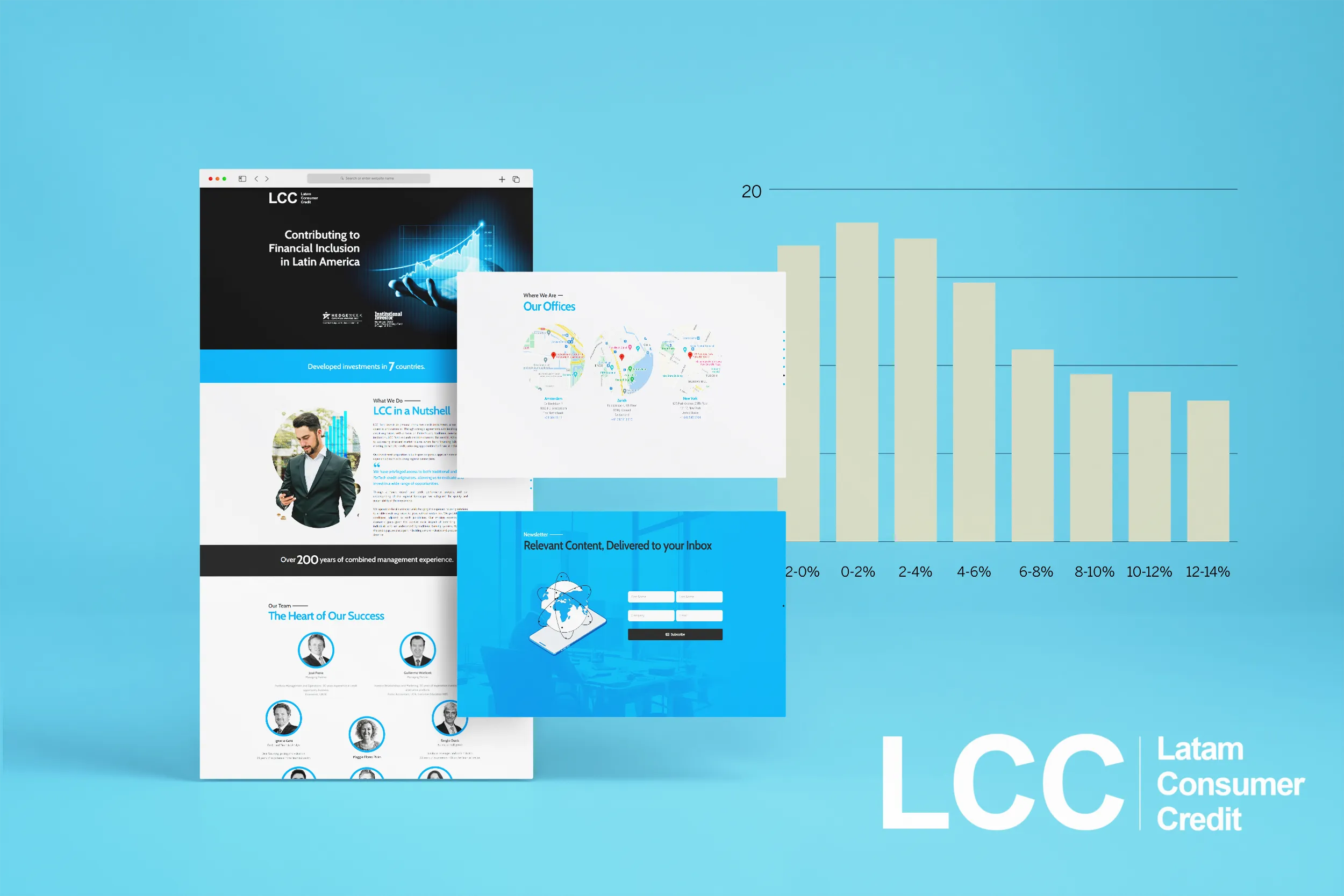 LCC Latam Consumer Credit. Cliente de Temple Creativo